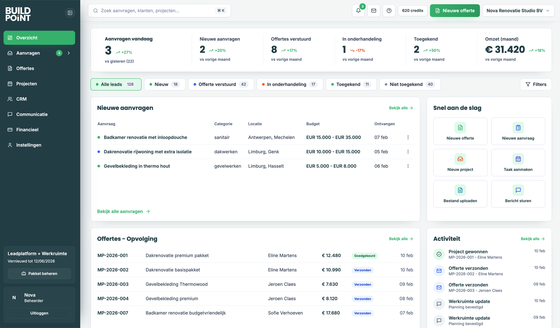 BuildPoint Pro Werkruimte dashboard overzicht met aanvragen, offertes, projecten, CRM, activiteit en snelle acties.
